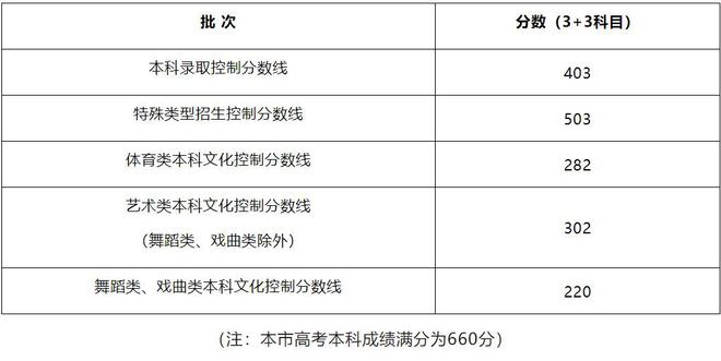 科研院所2024年秋招時間展望與解析