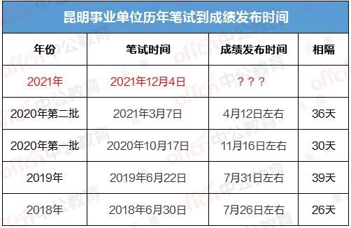 事業(yè)單位歷年成績(jī)查詢解析及指導(dǎo)，能否查詢，如何操作？