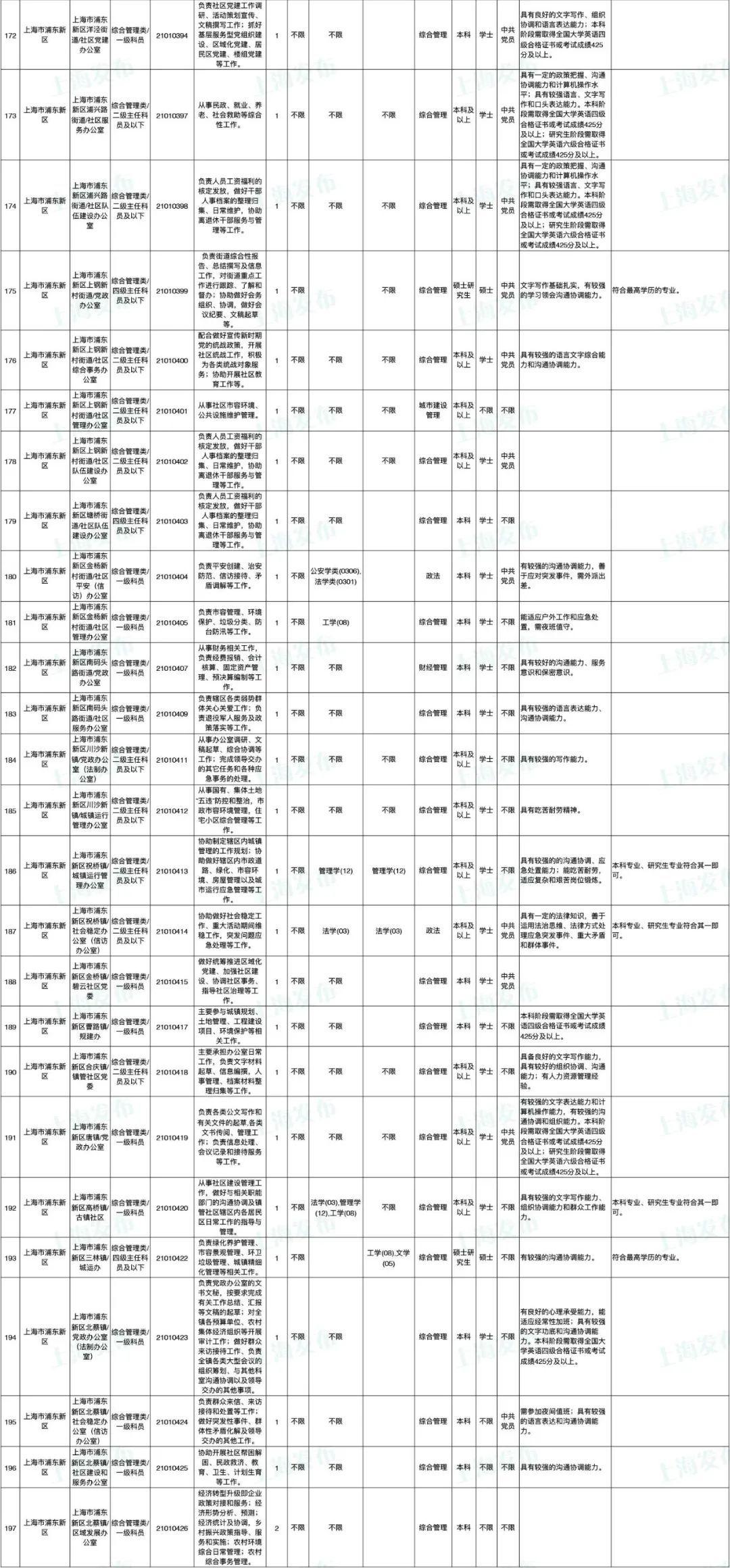 國(guó)家公務(wù)員招聘崗位表深度解讀與洞察