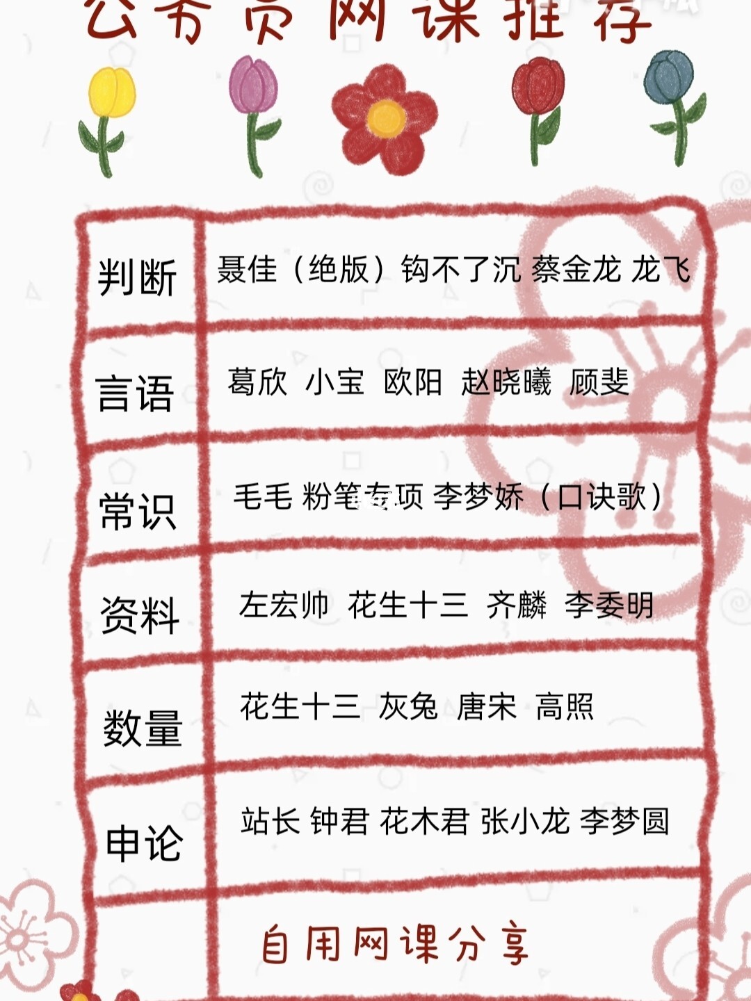 公務(wù)員考試備考攻略，網(wǎng)課選擇助力成功之路