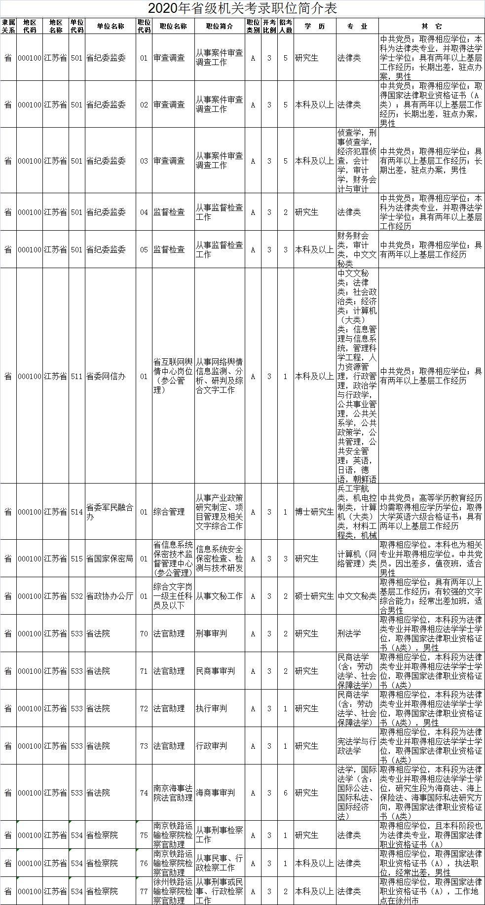 新時(shí)代公務(wù)員信息技術(shù)職位的職責(zé)與挑戰(zhàn)解析