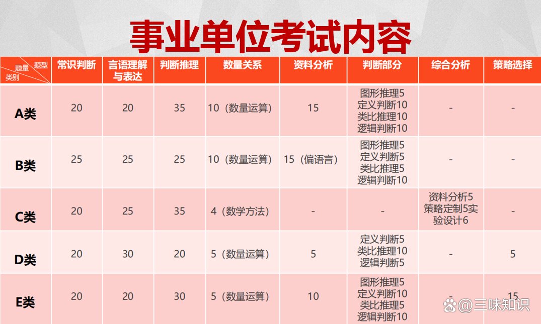 事業(yè)單位教師招聘考試科目全面解析詳解