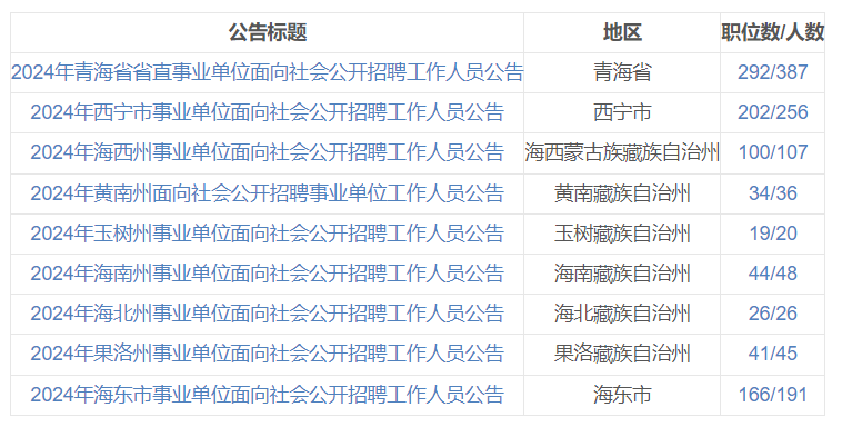 2024下半年事業(yè)編制招聘展望，職場新機(jī)遇與挑戰(zhàn)分析