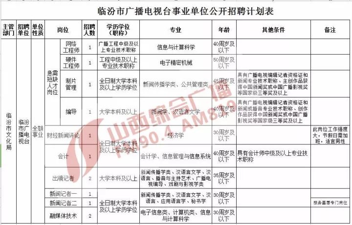 山西事業(yè)編招考啟動，新篇章開啟人才招募計(jì)劃