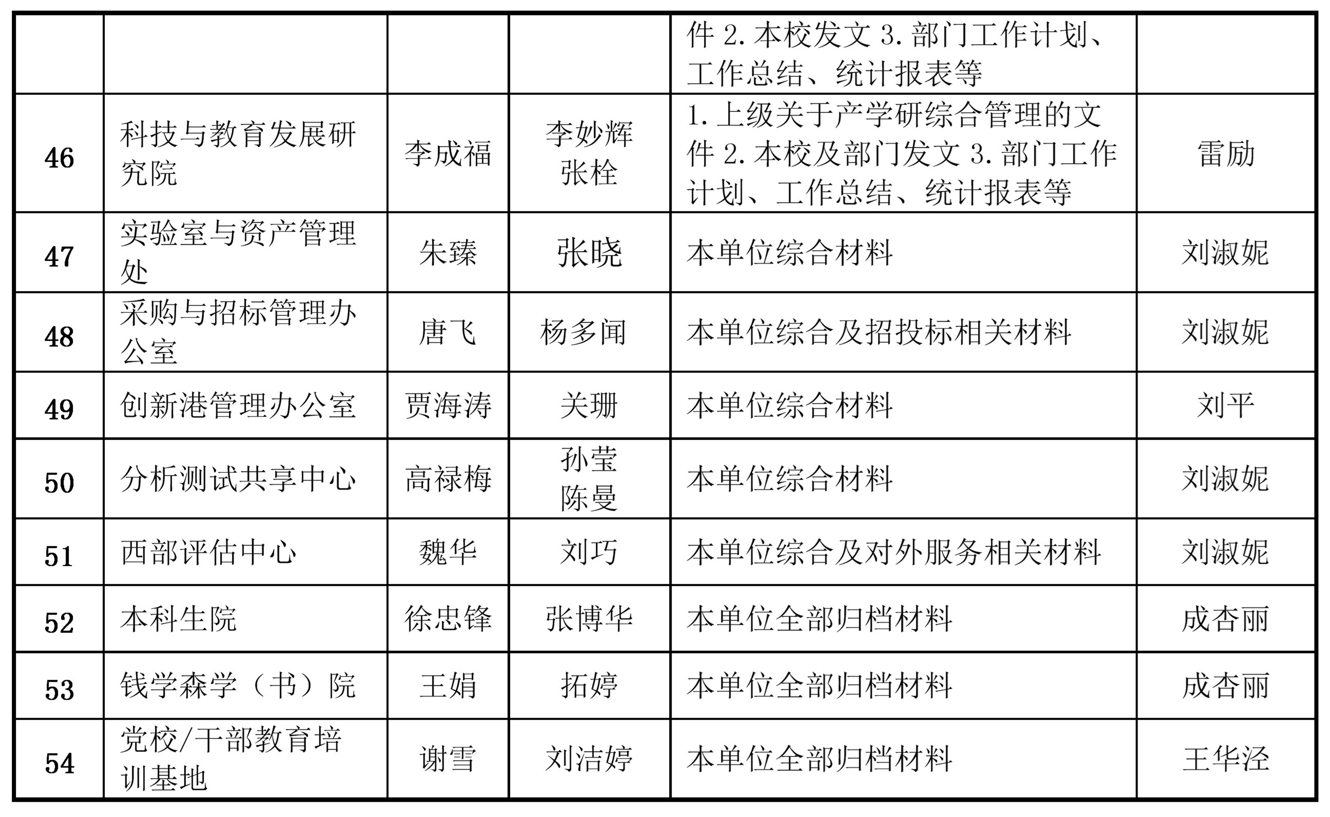事業(yè)編檔案館理員崗位定位與發(fā)展路徑探析