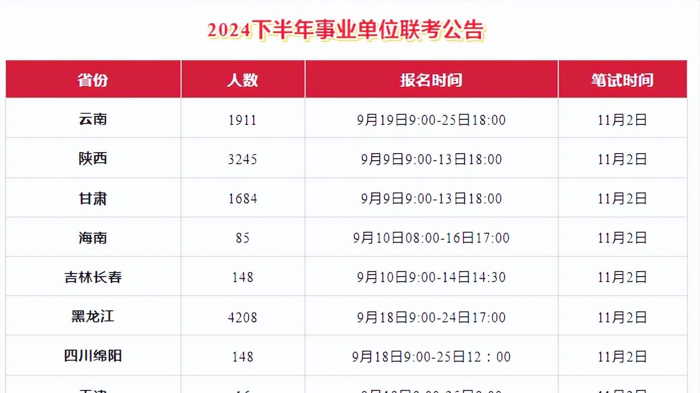 11月事業(yè)單位考試時(shí)間表及備考指南