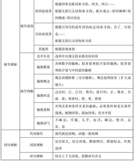 行測(cè)考前速記攻略，高效備考策略與技巧