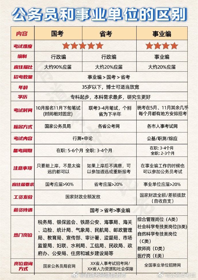 事業(yè)編考試通過(guò)后，職業(yè)選擇與發(fā)展路徑探討