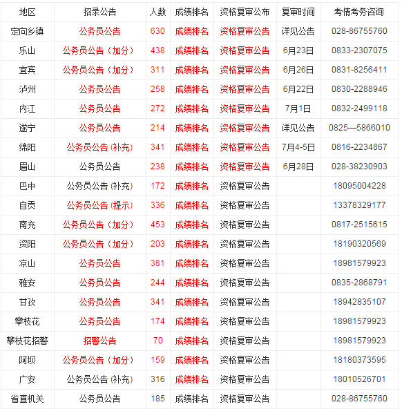 四川公務(wù)員考試成績(jī)查詢官網(wǎng)詳解