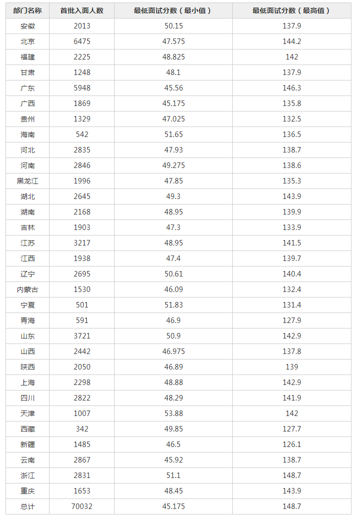 揭秘湖北國(guó)稅局進(jìn)面分?jǐn)?shù)線，選拔門檻與趨勢(shì)洞察解析