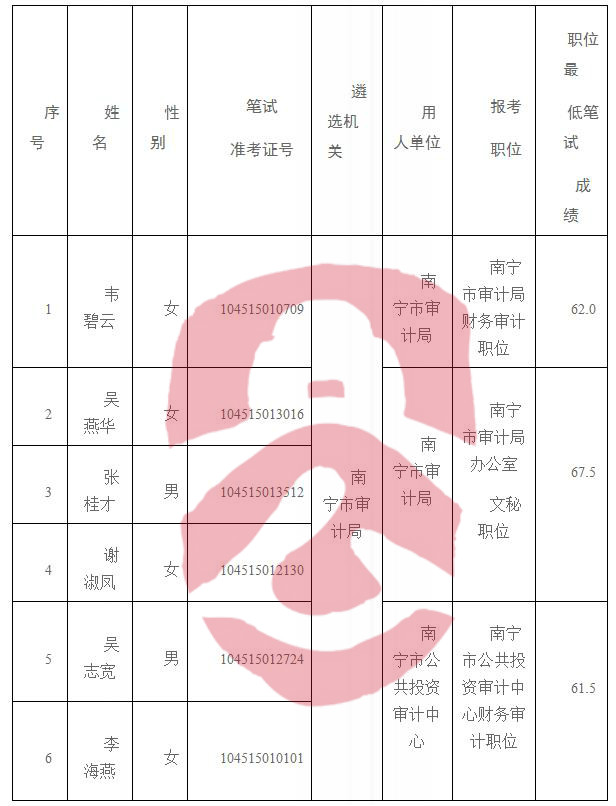 市審計(jì)中心事業(yè)編工資待遇分析與研究