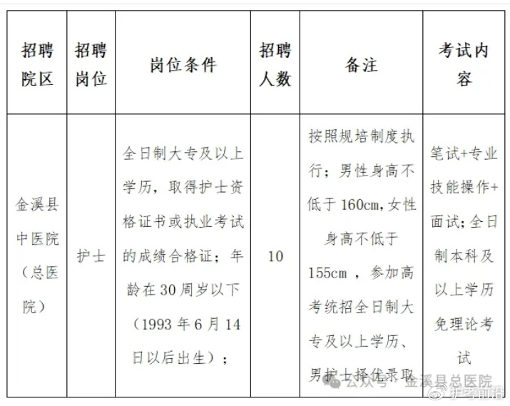 江西金溪縣衛(wèi)生院人才招聘啟事