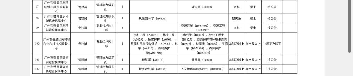 廣州事業(yè)編招聘網(wǎng)，職業(yè)發(fā)展首選平臺(tái)