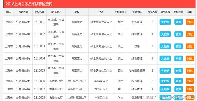 2023年上海公務(wù)員考試職位表深度解讀與分析