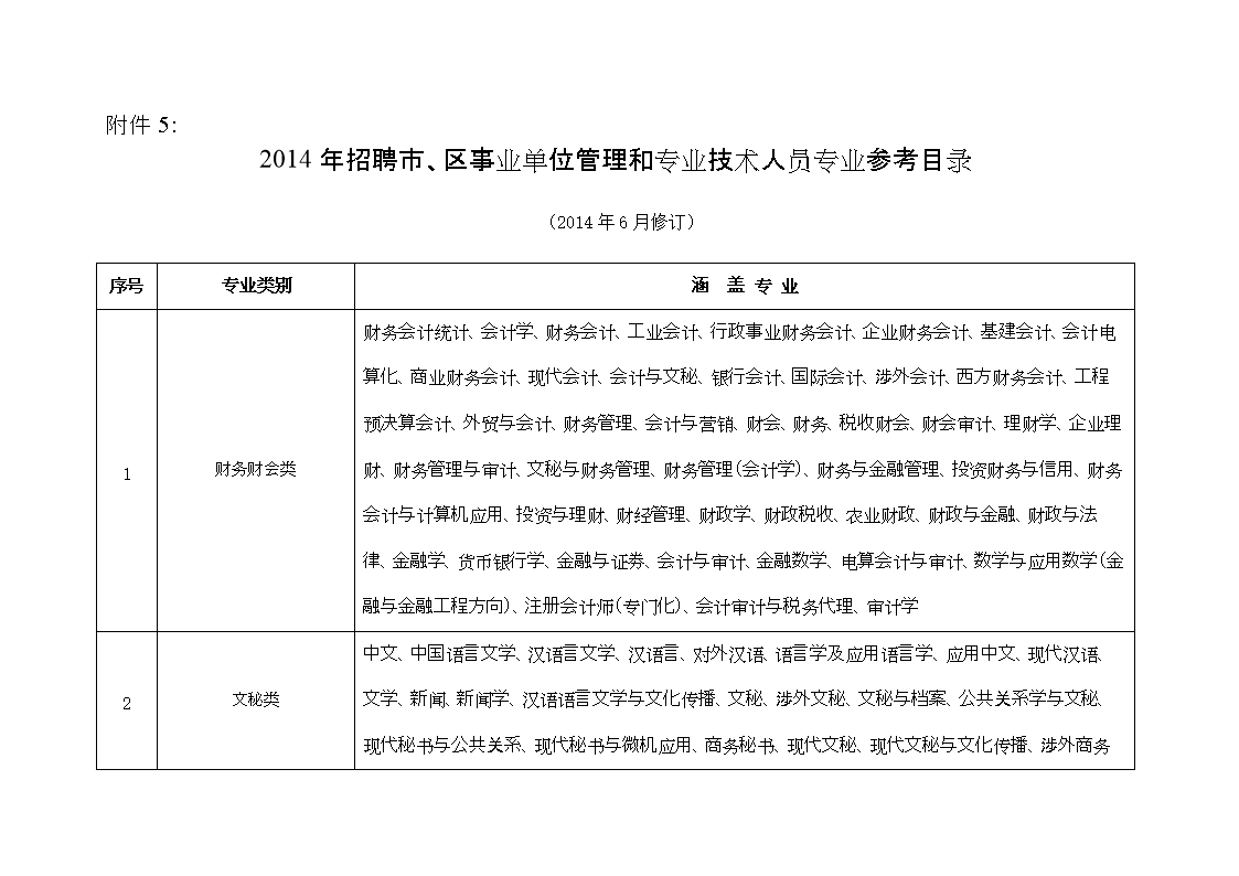 事業(yè)單位專業(yè)指導(dǎo)目錄，引領(lǐng)職業(yè)發(fā)展，塑造人才未來