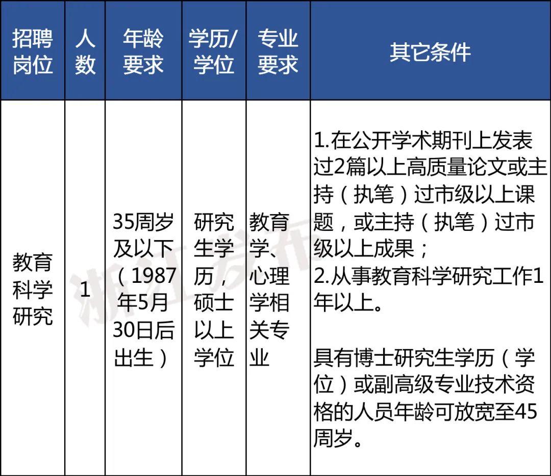 事業(yè)單位教育崗考試內(nèi)容與備考策略深度解析