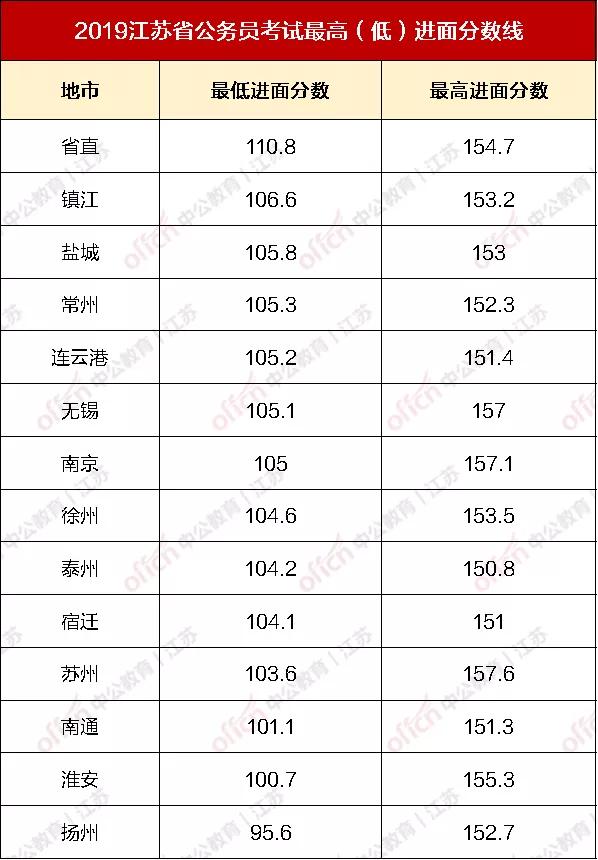 公務(wù)員上岸分?jǐn)?shù)線解析及探討，多少分才能穩(wěn)穩(wěn)過線？