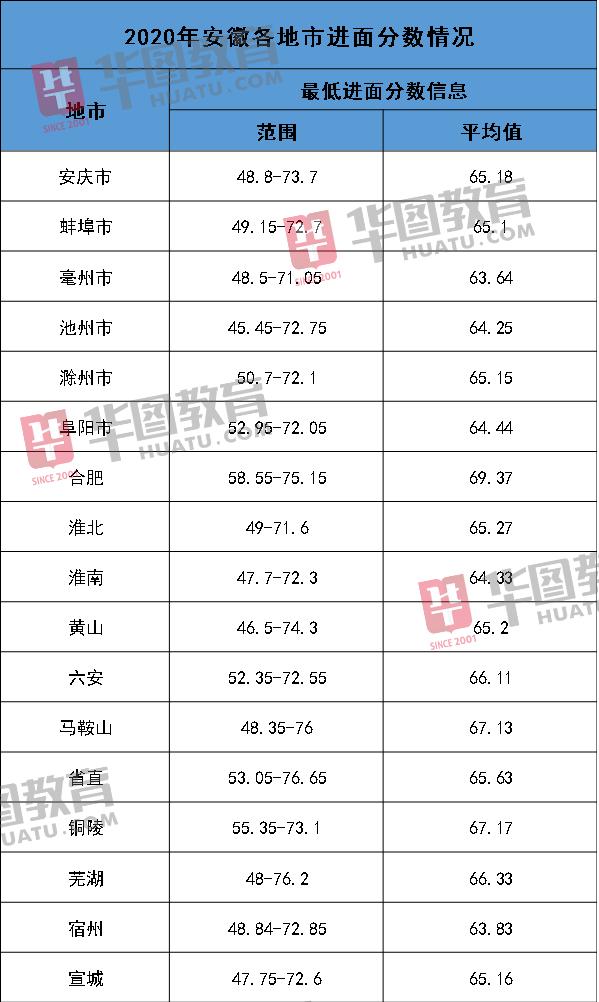 國家公務(wù)員考試成績合格線詳解及探討