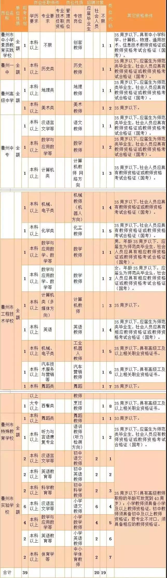 事業(yè)編衛(wèi)生類招聘啟事