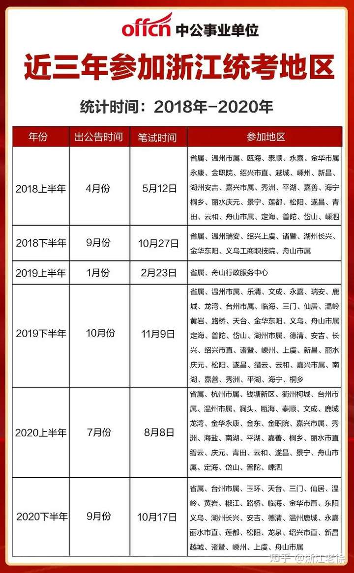 報考事業(yè)單位指南，如何查看職位表