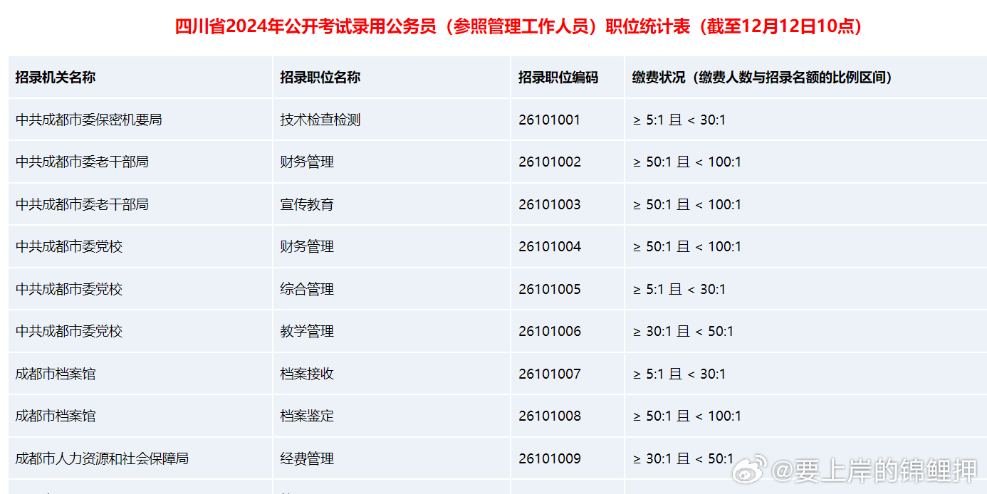 四川公務(wù)員考試職位查詢表揭秘，公務(wù)員招錄藍(lán)圖全解析