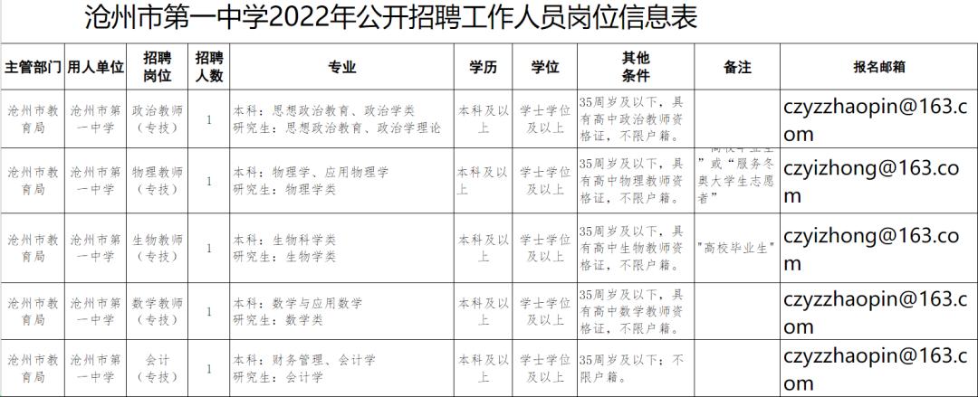 河北事業(yè)編招聘公告發(fā)布