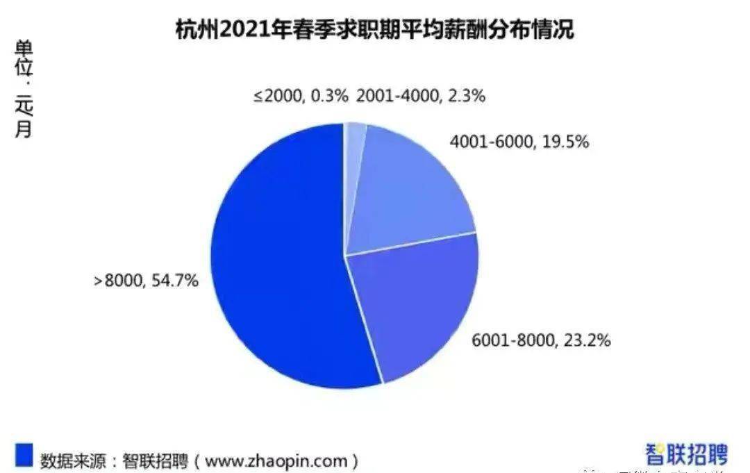 杭州事業(yè)編待遇深度解析及前景展望