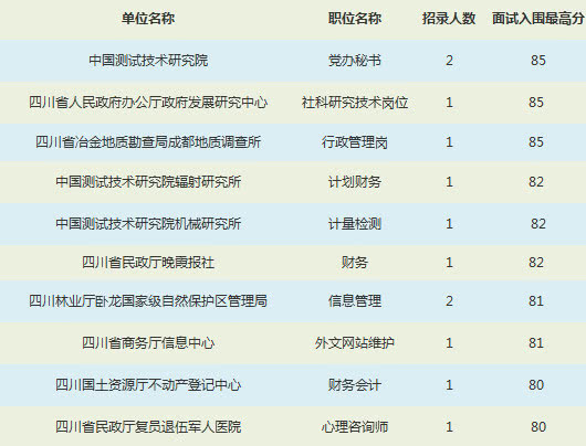 事業(yè)單位易考知識(shí)點(diǎn)全面解析