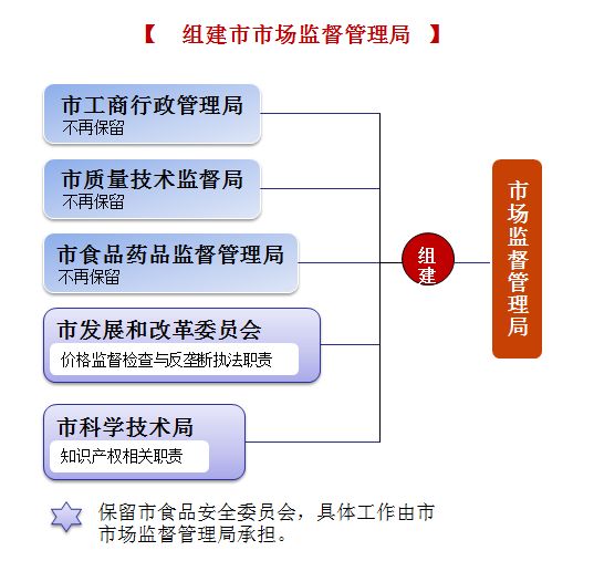 公務(wù)員市場監(jiān)督管理崗位詳解，職責(zé)、待遇與發(fā)展前景解析
