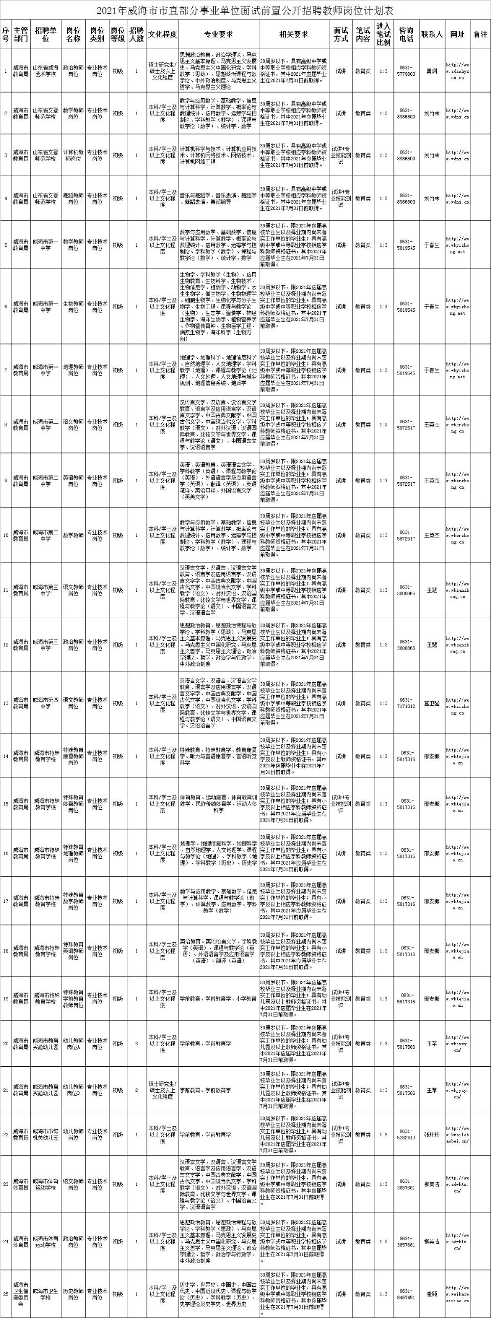 事業(yè)編教師崗位面試全解析