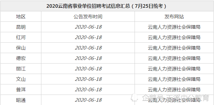 云南事業(yè)單位考試時(shí)間及解析概覽