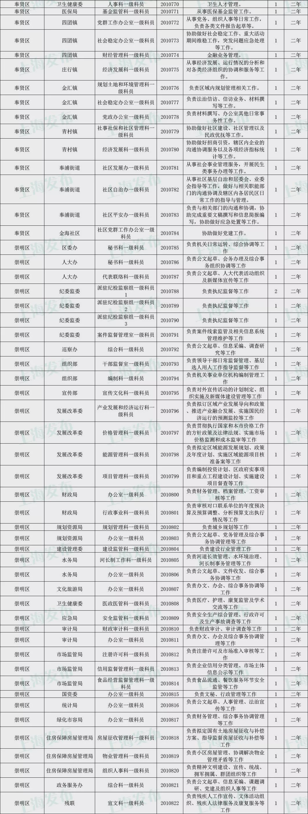 2024年上海公務(wù)員職位概覽，職業(yè)發(fā)展的黃金指南