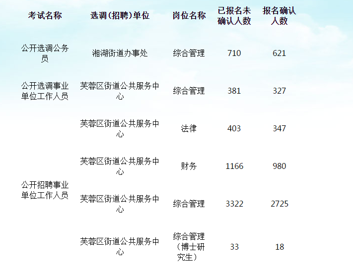 長(zhǎng)沙事業(yè)單位編制深度解析與探索