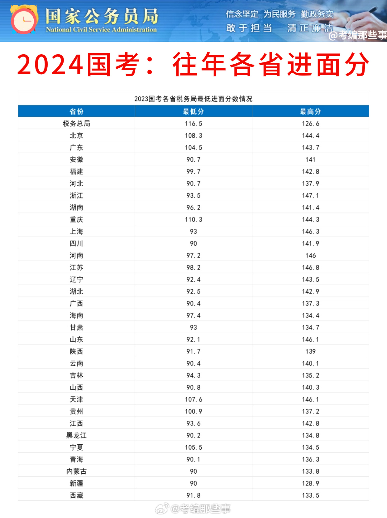 最新解讀，2024國考進面分?jǐn)?shù)線一覽表及面試入圍標(biāo)準(zhǔn)分析