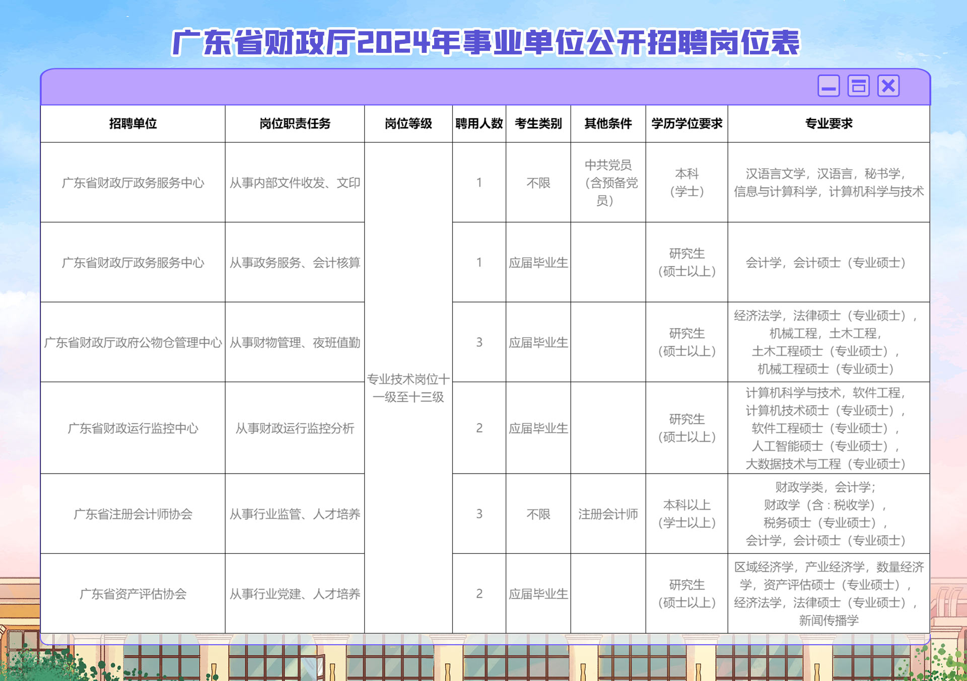 事業(yè)編財務(wù)崗位招聘標(biāo)準(zhǔn)與崗位重要性解析