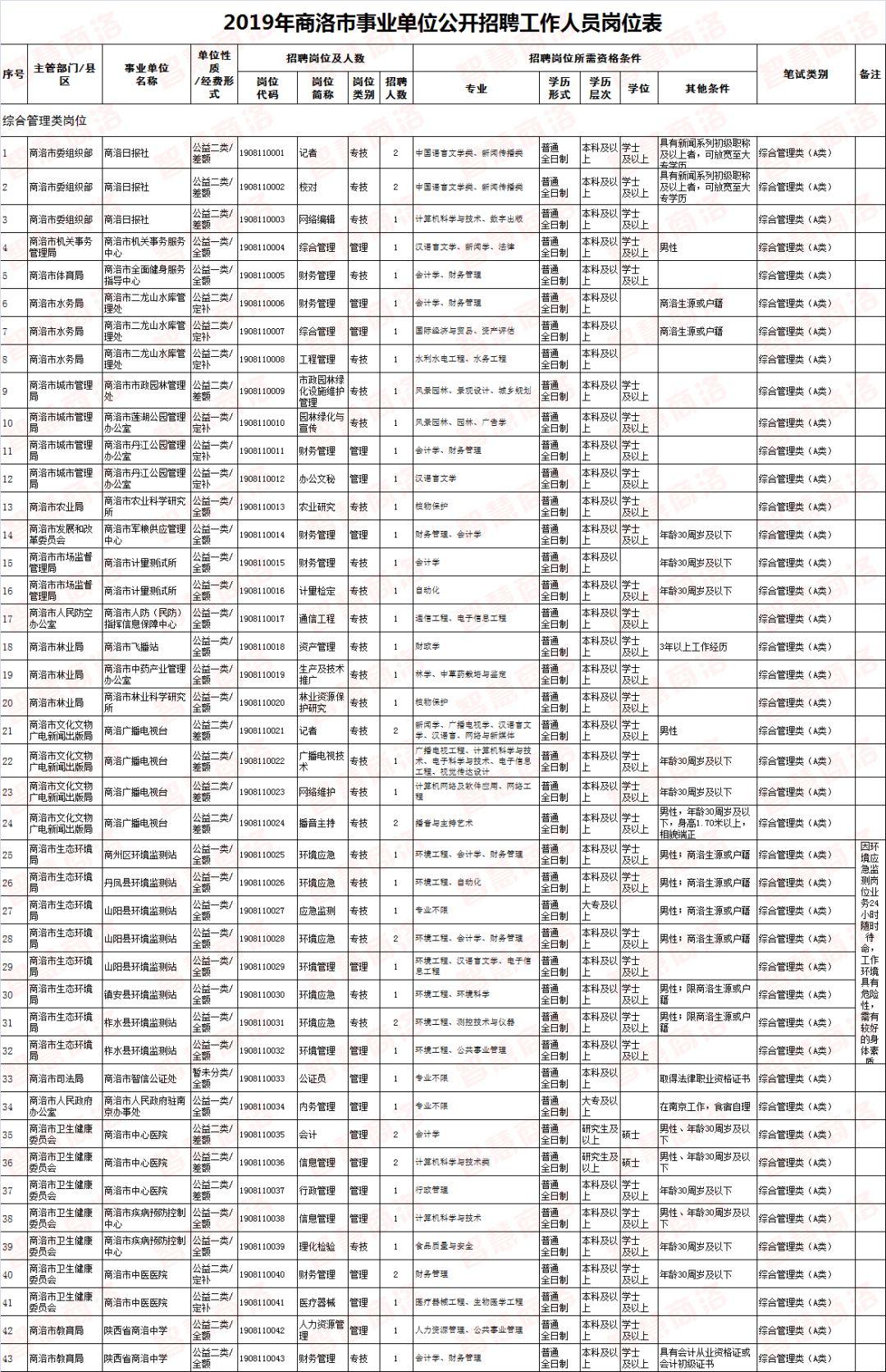 事業(yè)編報考職位表解讀及選擇策略指南