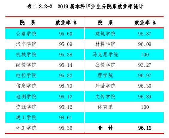 理想與現(xiàn)實(shí)的完美結(jié)合，探究就業(yè)率百分之百的專業(yè)領(lǐng)域深度解析