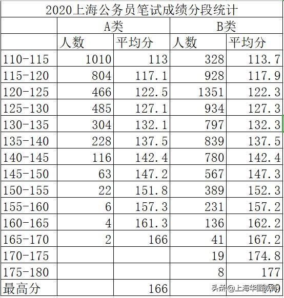 上海公務(wù)員考試成績(jī)查詢指南及全面解析
