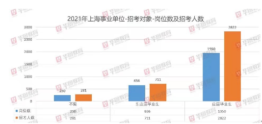上海事業(yè)編招聘公告詳解