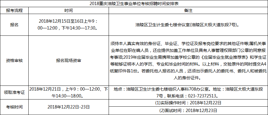 重慶事業(yè)單位考試安排全面解析