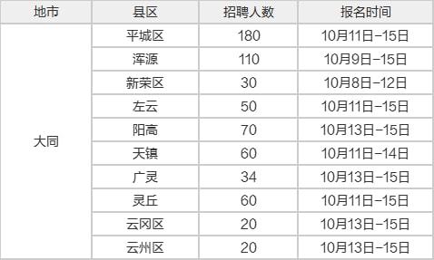 鄉(xiāng)鎮(zhèn)事業(yè)編管理崗職級并行，探索與實(shí)踐之路
