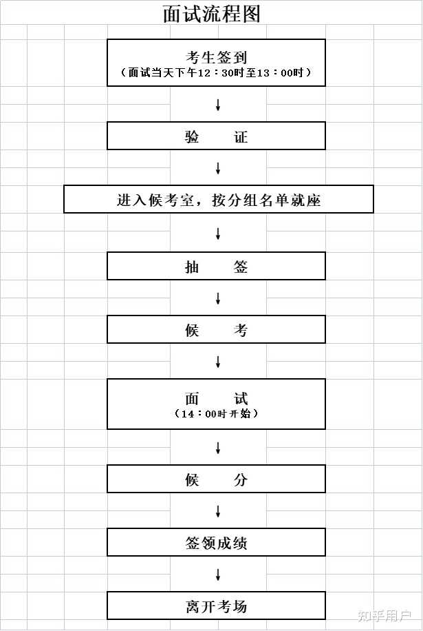 事業(yè)單位招聘面試流程與時間詳解，面試全過程揭秘