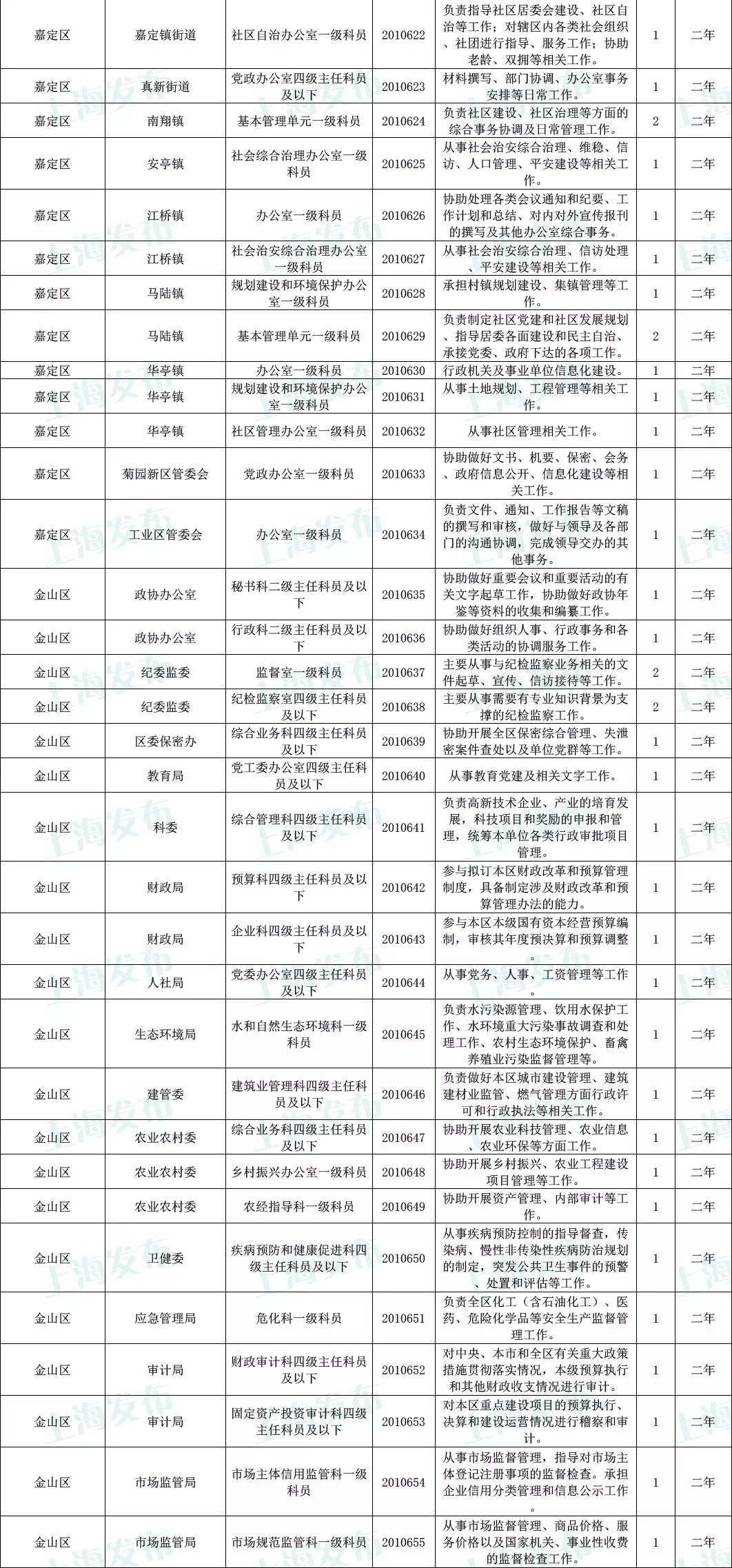 2024公務員崗位招聘表深度解讀與解析