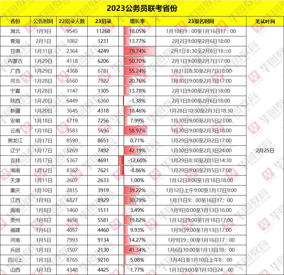 2024年公務(wù)員崗位招聘表全面解析，洞悉職位細(xì)節(jié)與要求