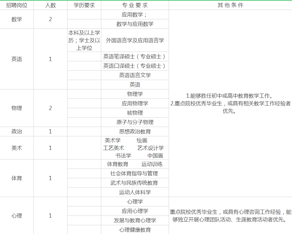 廣州市各區(qū)教師招聘公告全面解讀