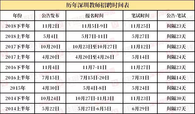 深圳教師資格證報(bào)名時(shí)間全解析及信息指南