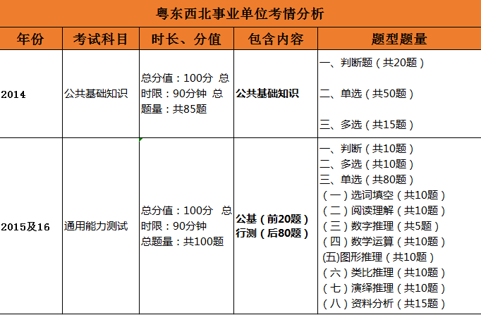 事業(yè)編考試科目的深度解析與內(nèi)容探討