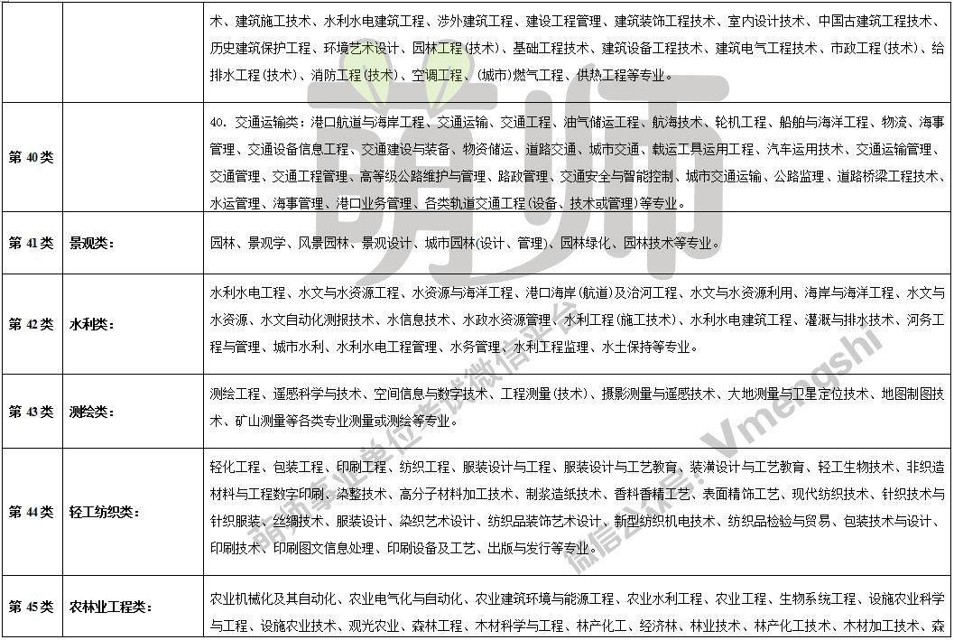 事業(yè)單位考試崗位類別與級別的解析與探討