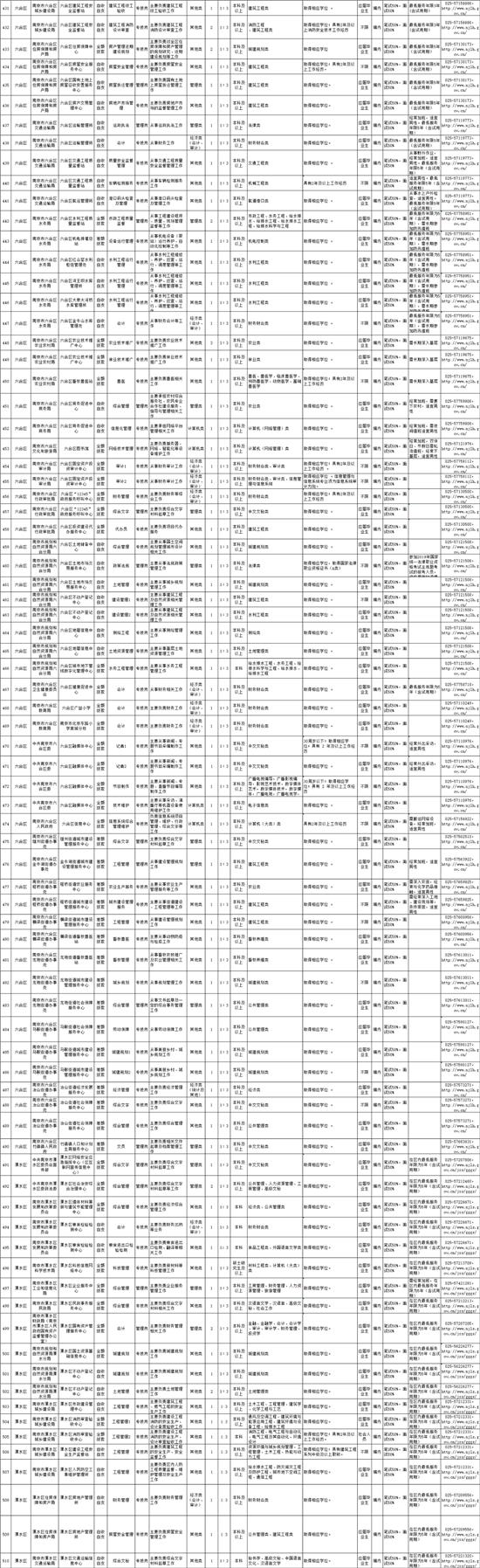 南京事業(yè)單位招聘網(wǎng)2021年度招聘概覽