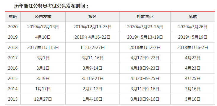 浙江公務(wù)員考試面試公告時間表全面解析